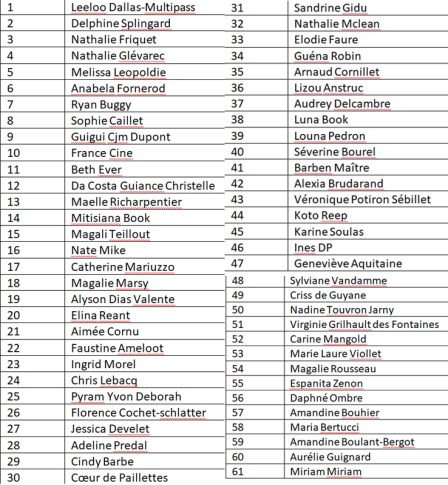 les participants concours du 26 au 30 mars 18